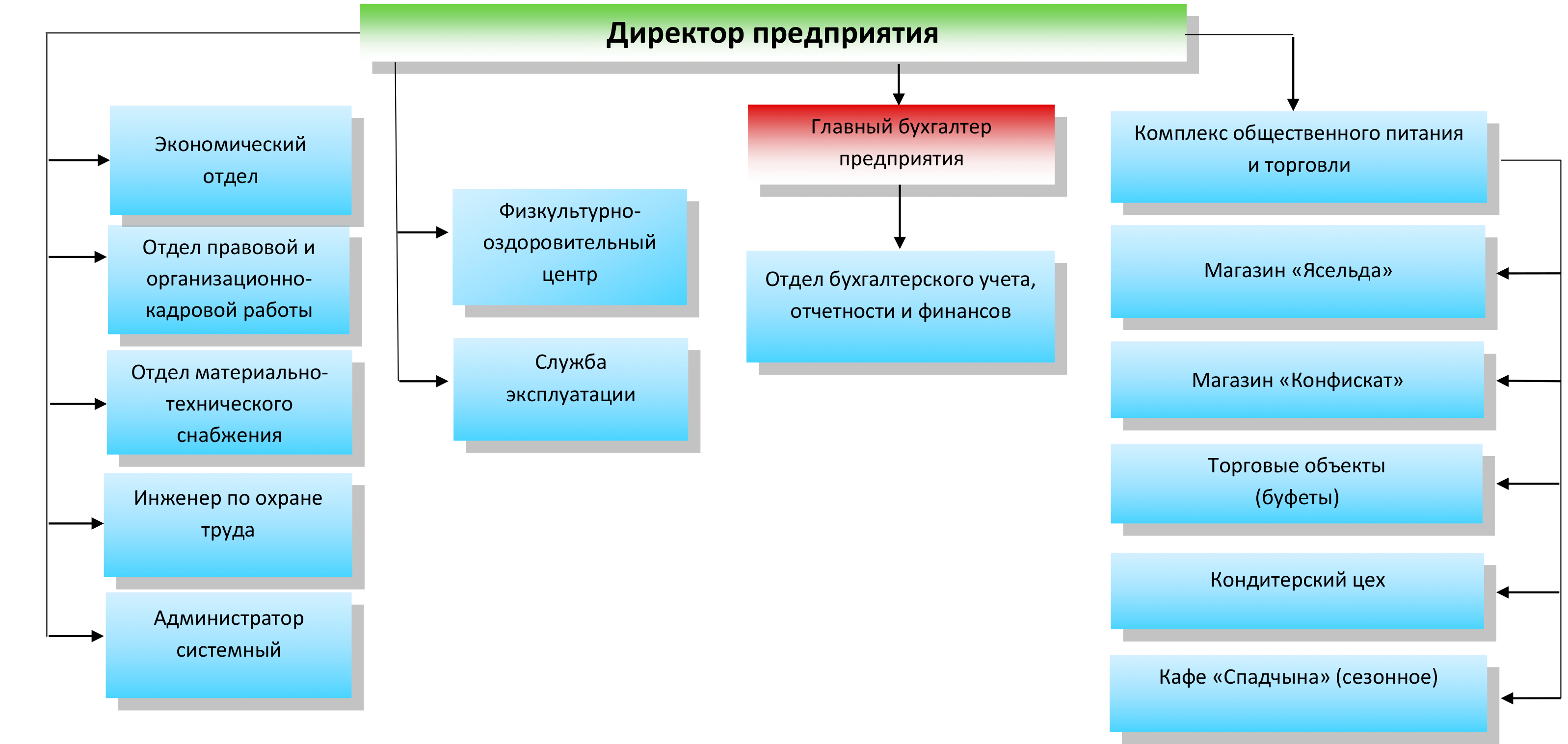 ооо компания по развитию социального туризма раст фото 40